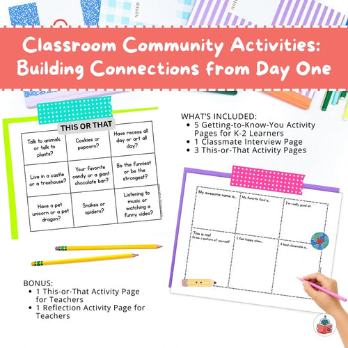 Promotional graphic for a classroom activity bundle titled 'Classroom Community Activities: Building Connections from Day One,' showing sample printable pages, pencils, and a hand writing on a worksheet. Text outlines included materials such as getting-to-know-you pages, classmate interview pages, and bonus teacher reflection pages.
